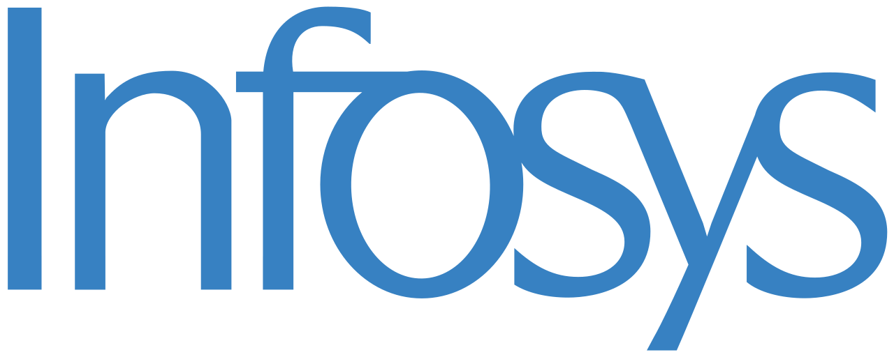 Placed Organization